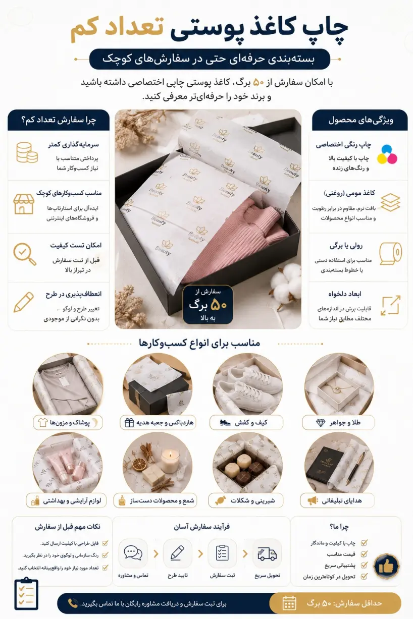 چاپ کاغذ پوستی تعداد کم 17 اینفوگرافی چاپ کاغذ پوستی تعداد کم