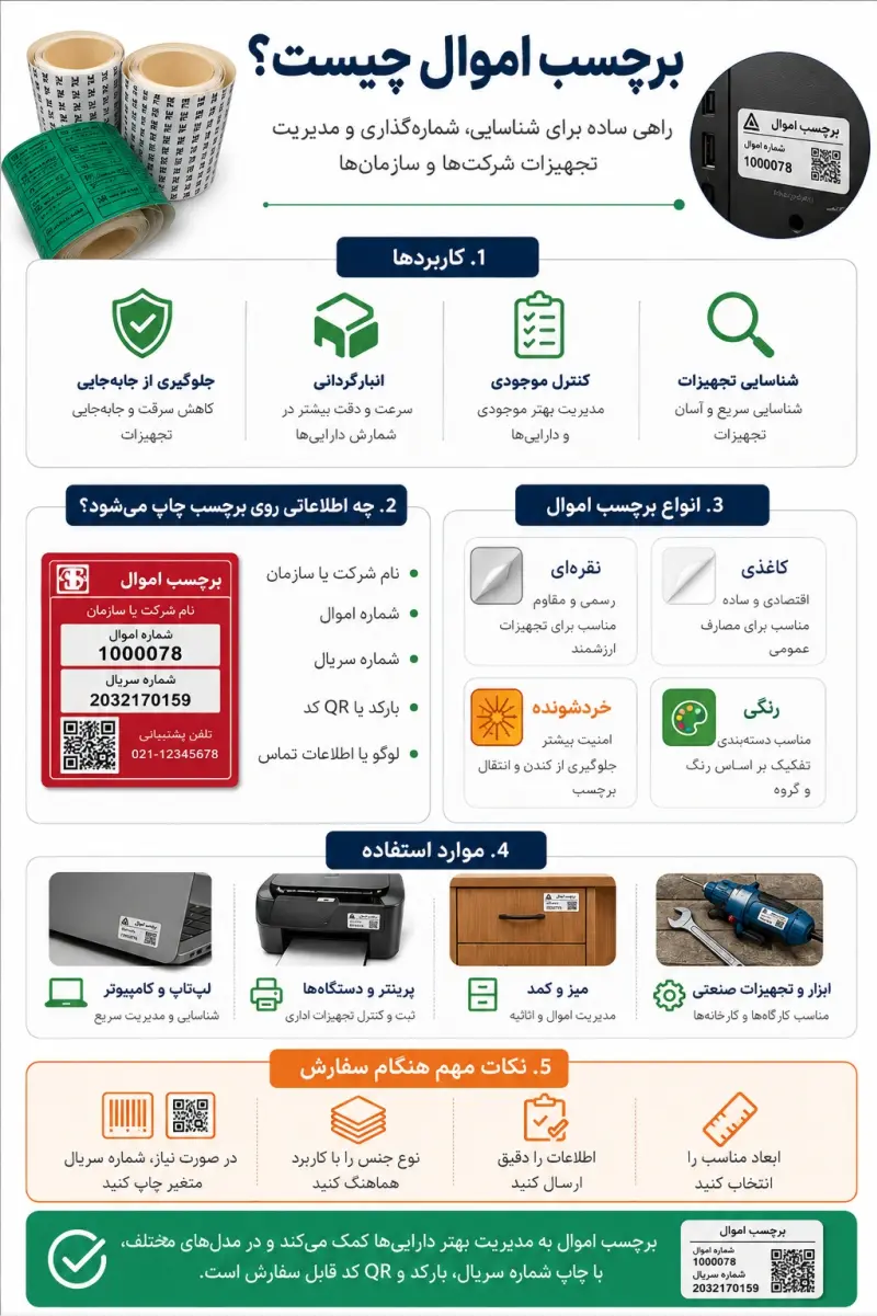چاپ برچسب اموال 1 اینفوگرافی برچسب لیبل اموال