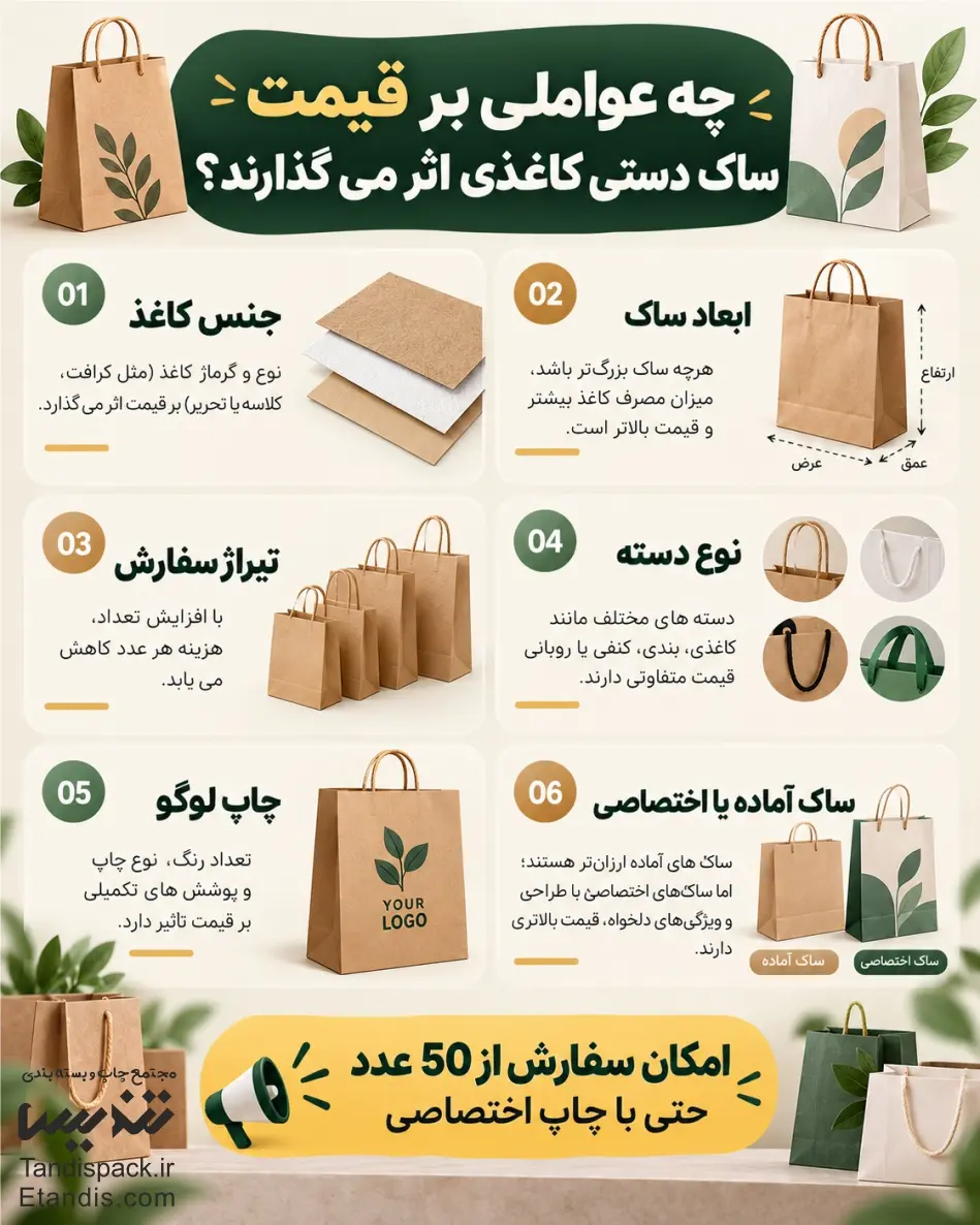 خدمات و مشخصات قیمت ساک دستی کاغذی آماده 8 اینفوگرافی قیمت ساک دستی آماده